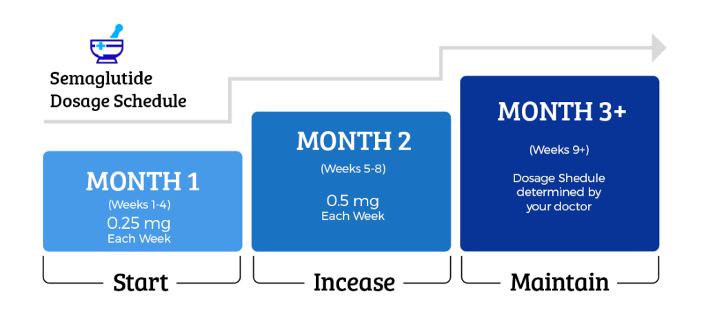 How To Use Direct Meds GLP-1?