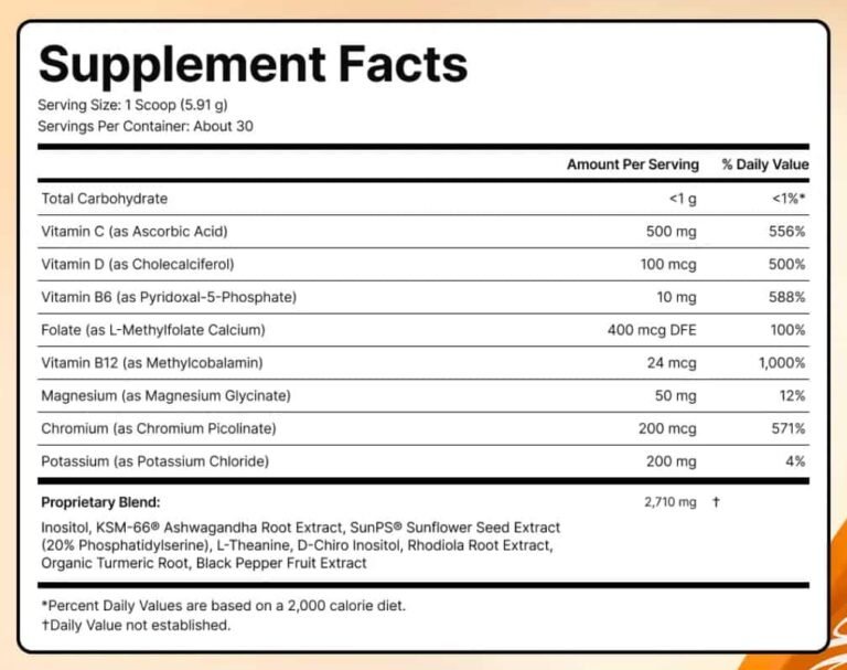 Harmonia Cortisol Support Ingredients